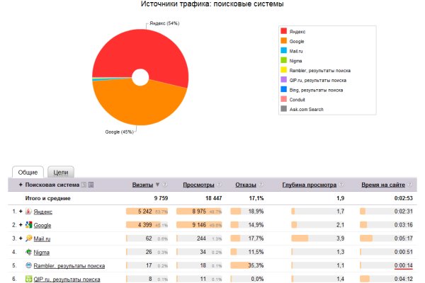 Кракен площадка vk2 top