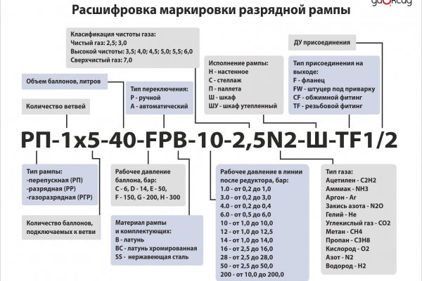 Кракен официальное зеркало