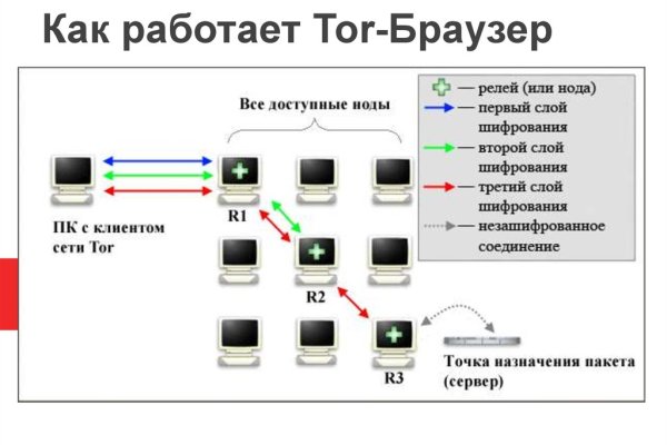 Кракен сайт даркнет зеркало